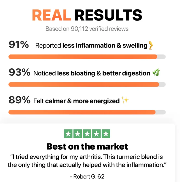 Turmeric Curcumin 95