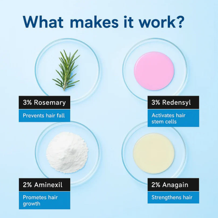 Everoraa Hairline recover serum